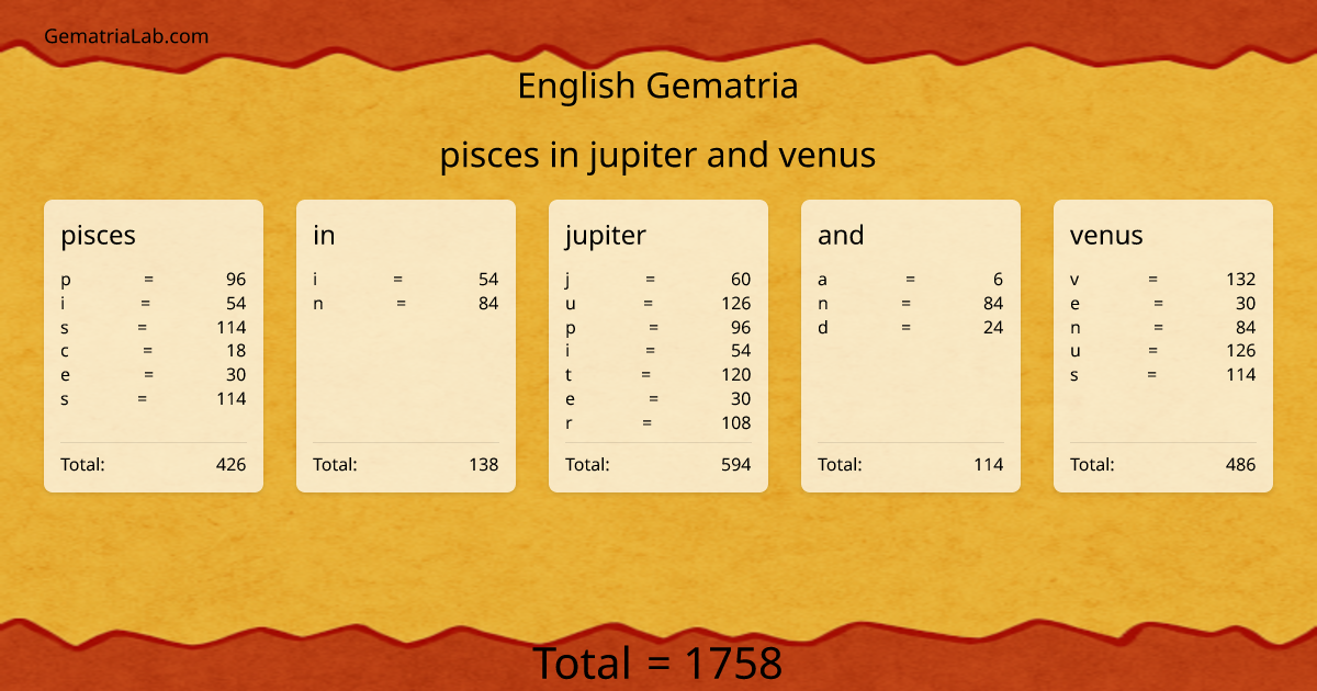 pisces in jupiter and venus in english Gematria